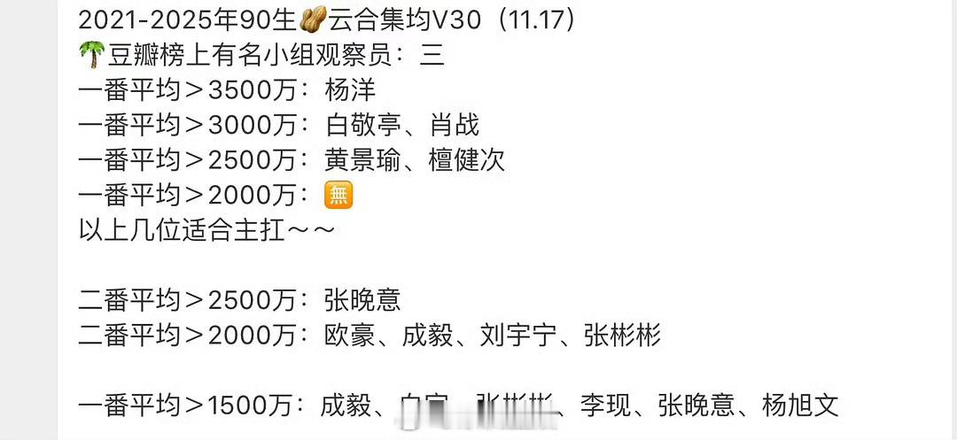 杨洋，90生一番云合集均v30第一！