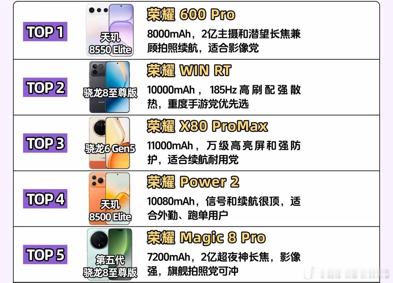 荣耀现在的产品线铺得挺全的，从入门到旗舰基本每个价位段都有能打的选手，按需求对号