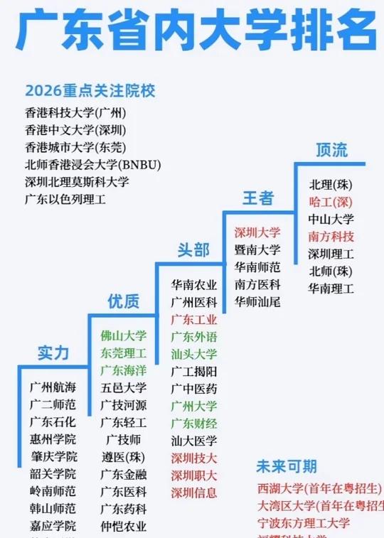 必看！2025广东大学排名院校盘点参考广东大学排名，你的升学指南❗2026年