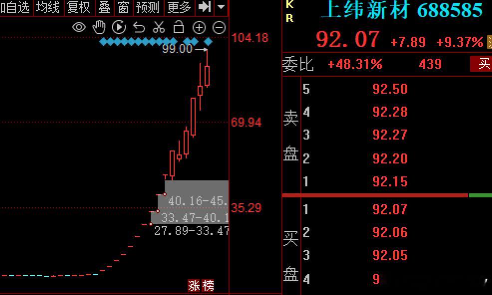 上纬新材停牌核查$上纬新材sh688585$完了，关小黑屋了这对高位股不友好