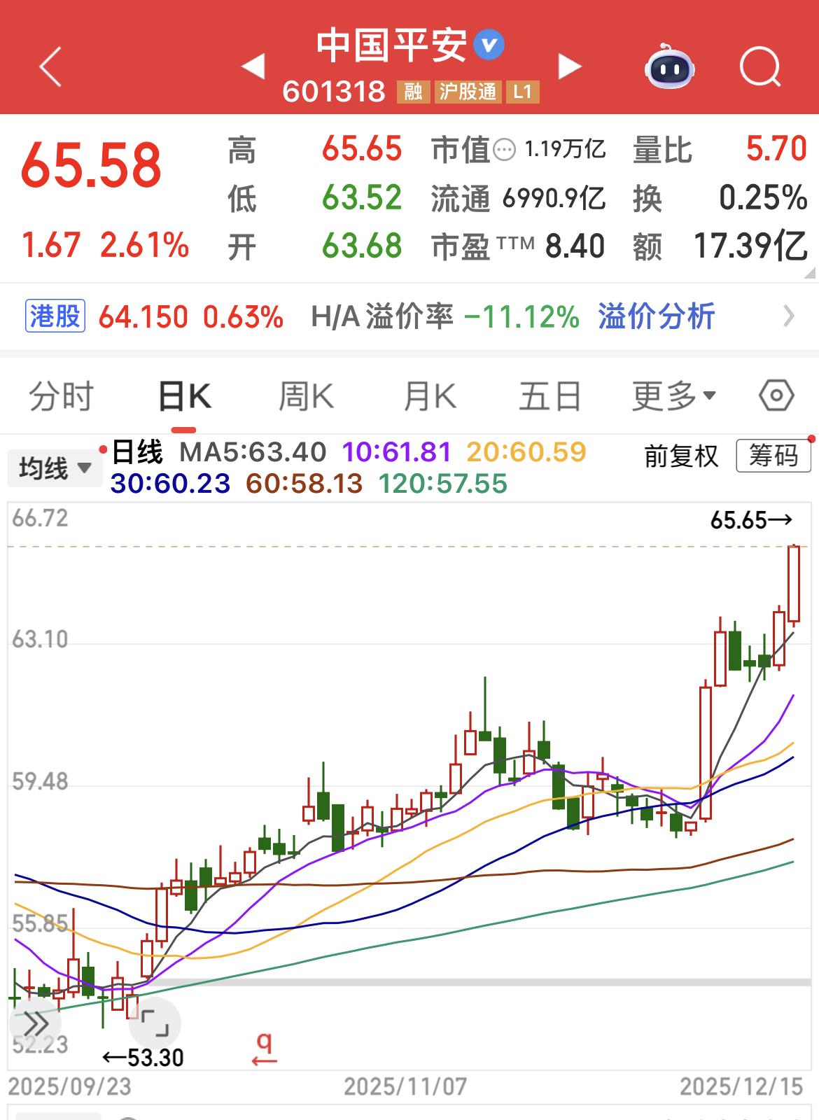 好股，拿不住！