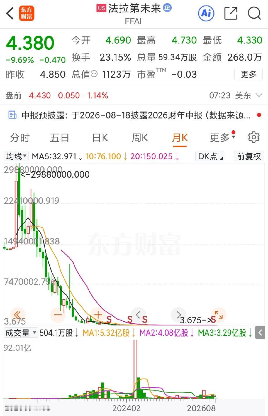 没想到法拉第未来五年来的股本扩张会如此复杂，据法拉第未来这几年来的公告，在202