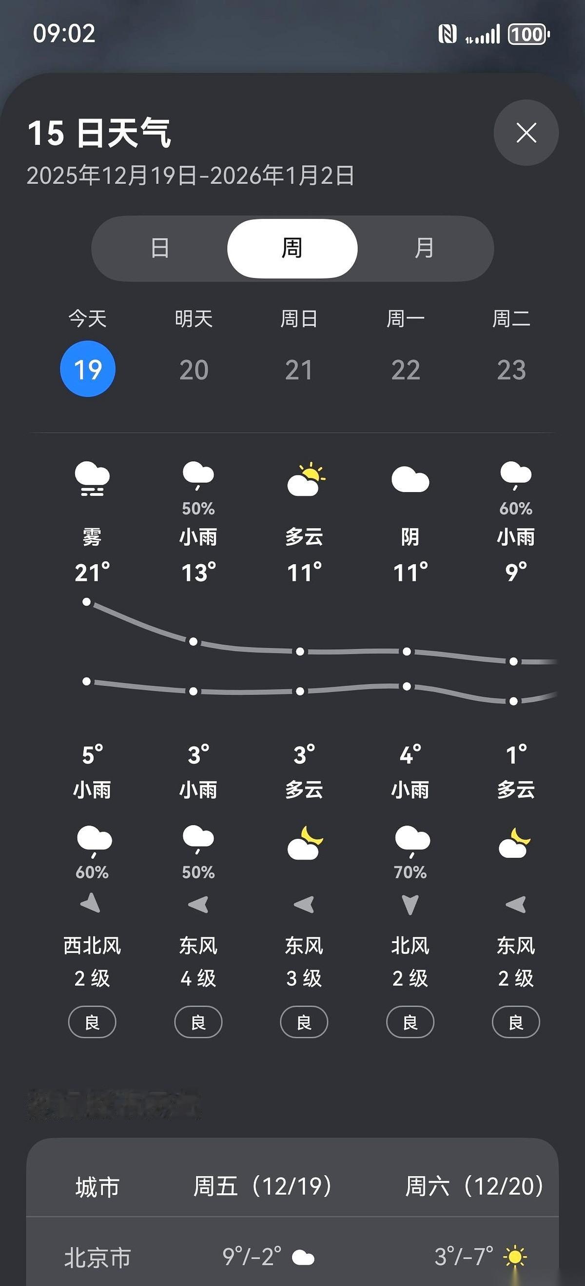 他们说，今年冬天会特别冷。我差点就信了。结果呢？这都快12月了，湖南的太阳好