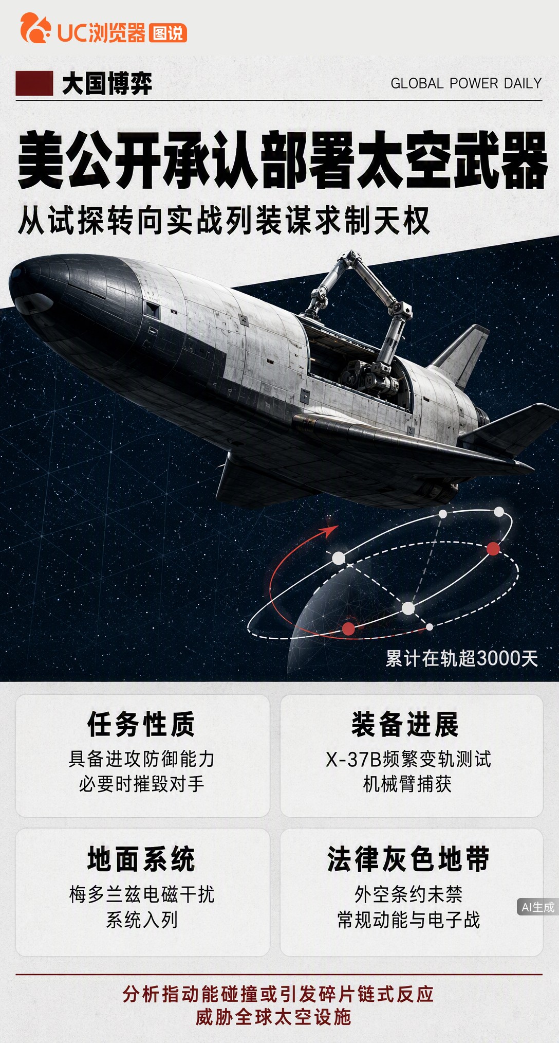 美军公开承认已在轨道部署太空武器，X-37B与电磁干扰系统进入实战序列。但专家警告：动能打击或引发碎