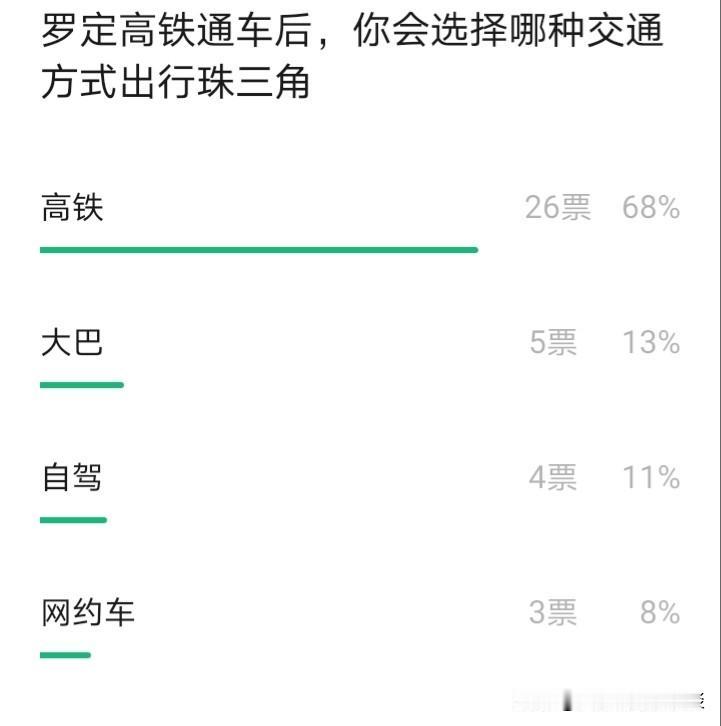 云浮罗定高铁通车后，你会选择何种出行方式前往珠三角呢？目前，罗定高铁站正在建