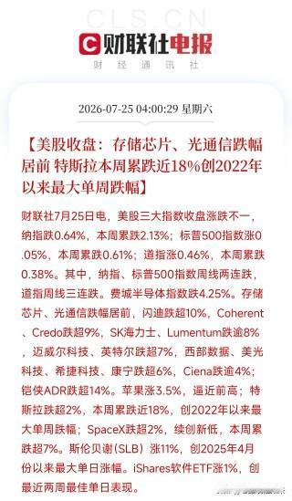 凌晨4点，美股本周的收官之战，为这惊心动魄的一周画上了一个惨烈的句号纳指周线