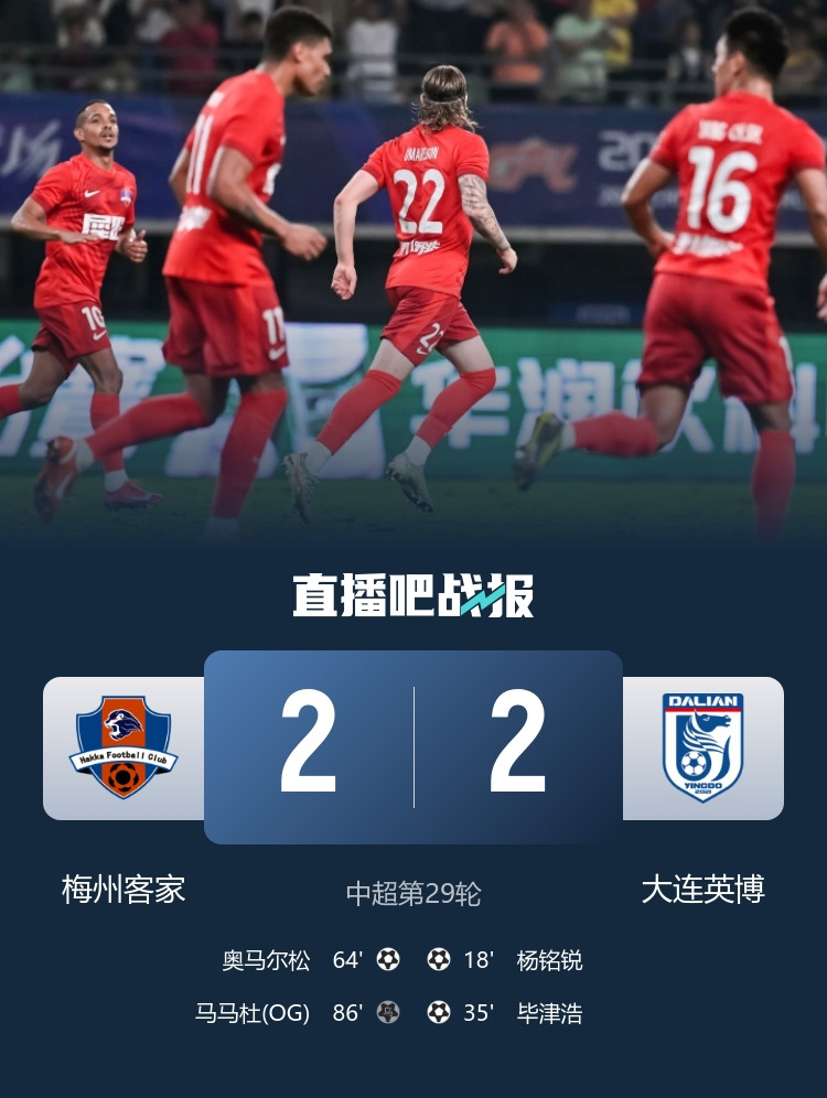 一线生机! 梅州连扳两球2-2英博 罗德里格86分钟一条龙造乌龙绝平