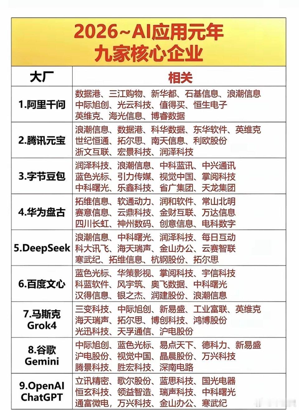 2026AI应用爆发！国产大模型群雄逐鹿，产业链机遇全梳理🔥2026年堪称A