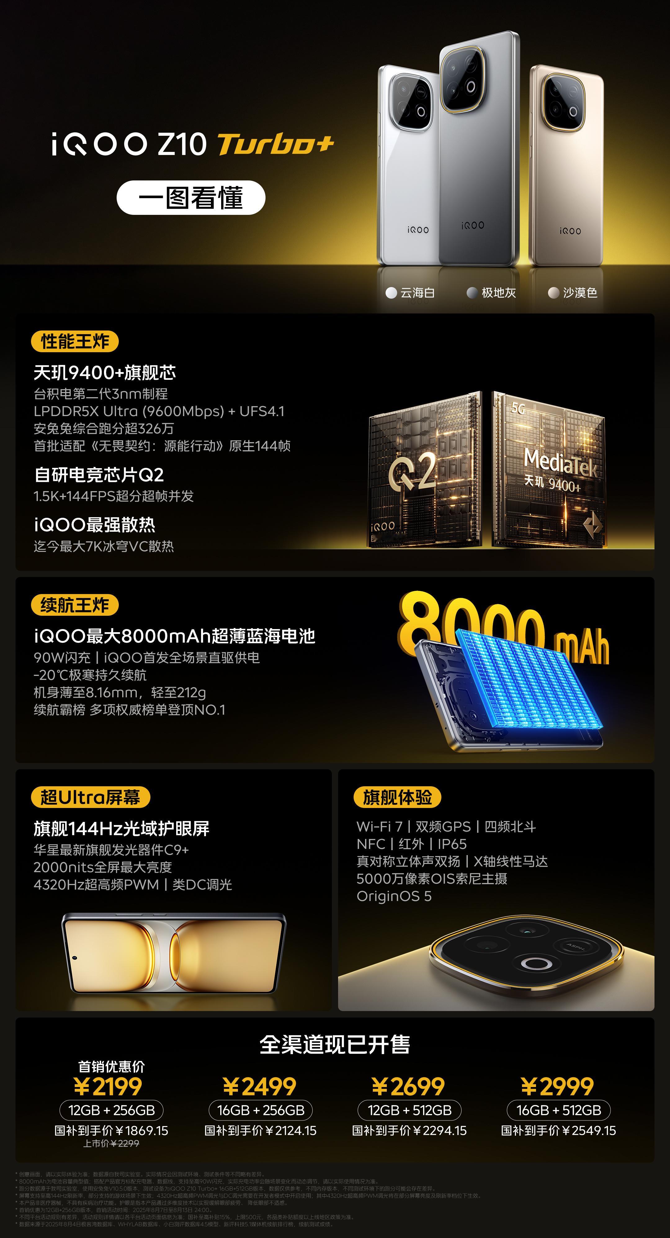 iQOOZ10Turbo+一图看懂这机器真的喷喷香！​​​