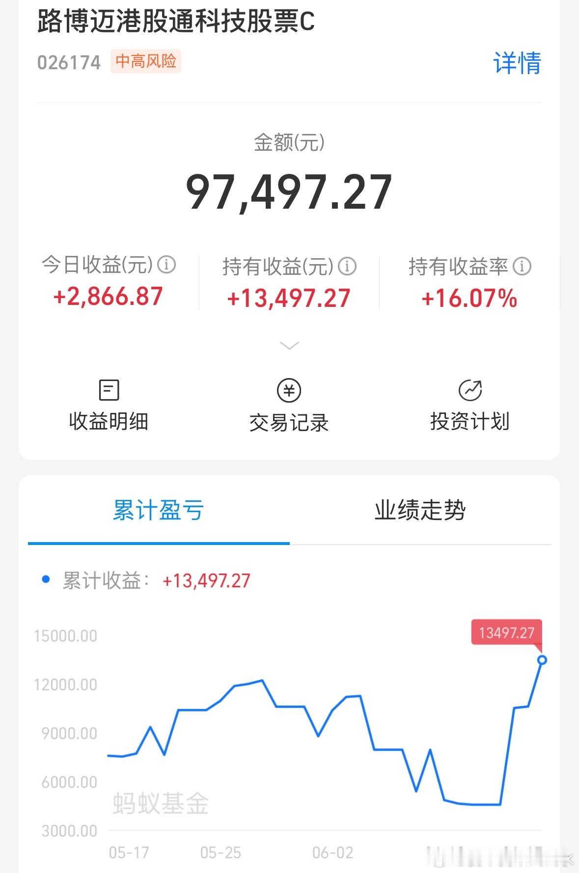 收益都已回来，再涨我就卖掉了，不喜欢有基金跟我绑定