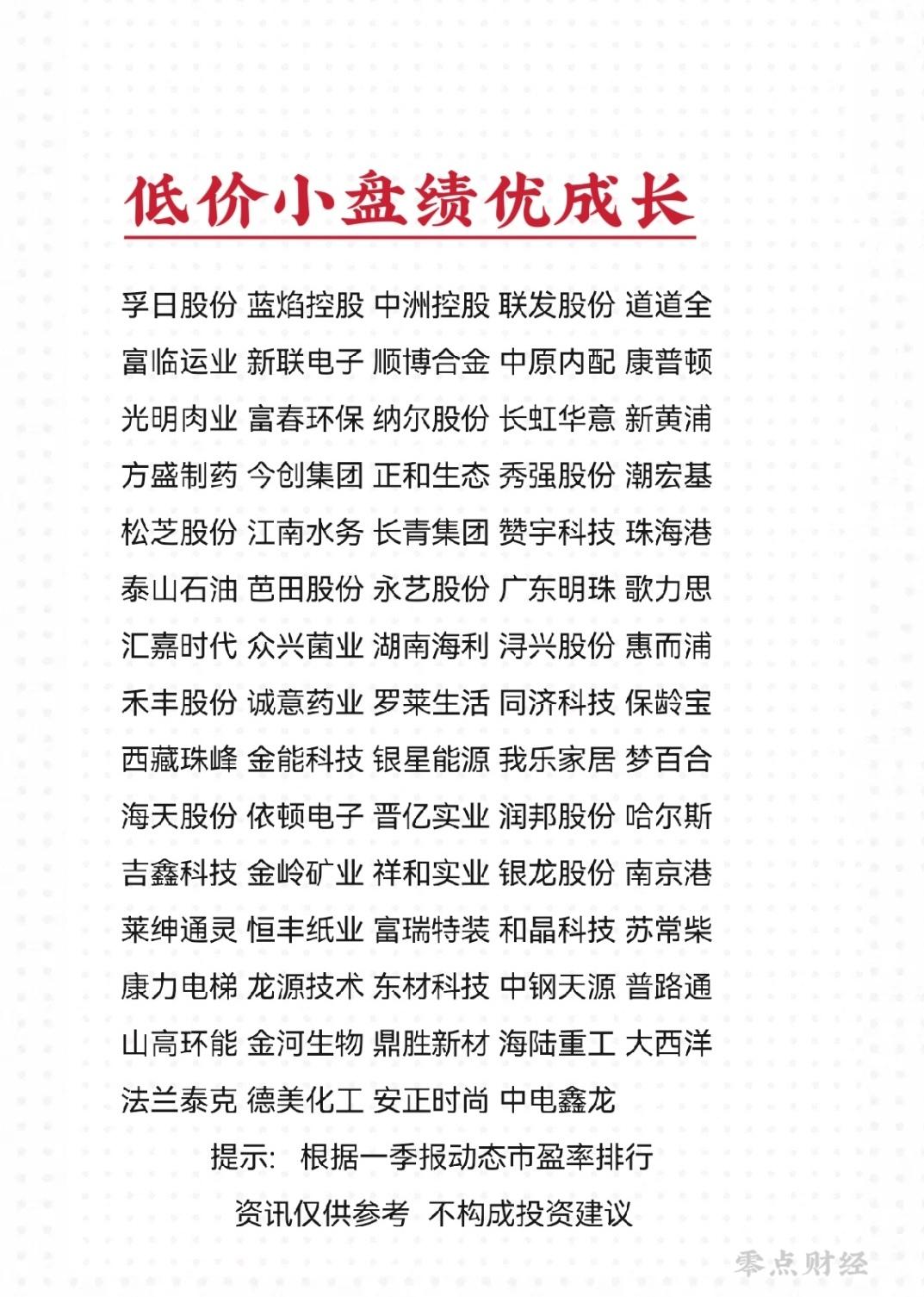 一季报: 小盘 低价 绩优 成长股票名单