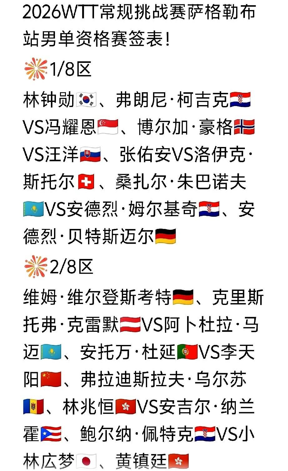 黄友政🇨🇳在资格赛签表5/8区，这次萨格勒布站资格赛简直是神仙打架，林钟勋