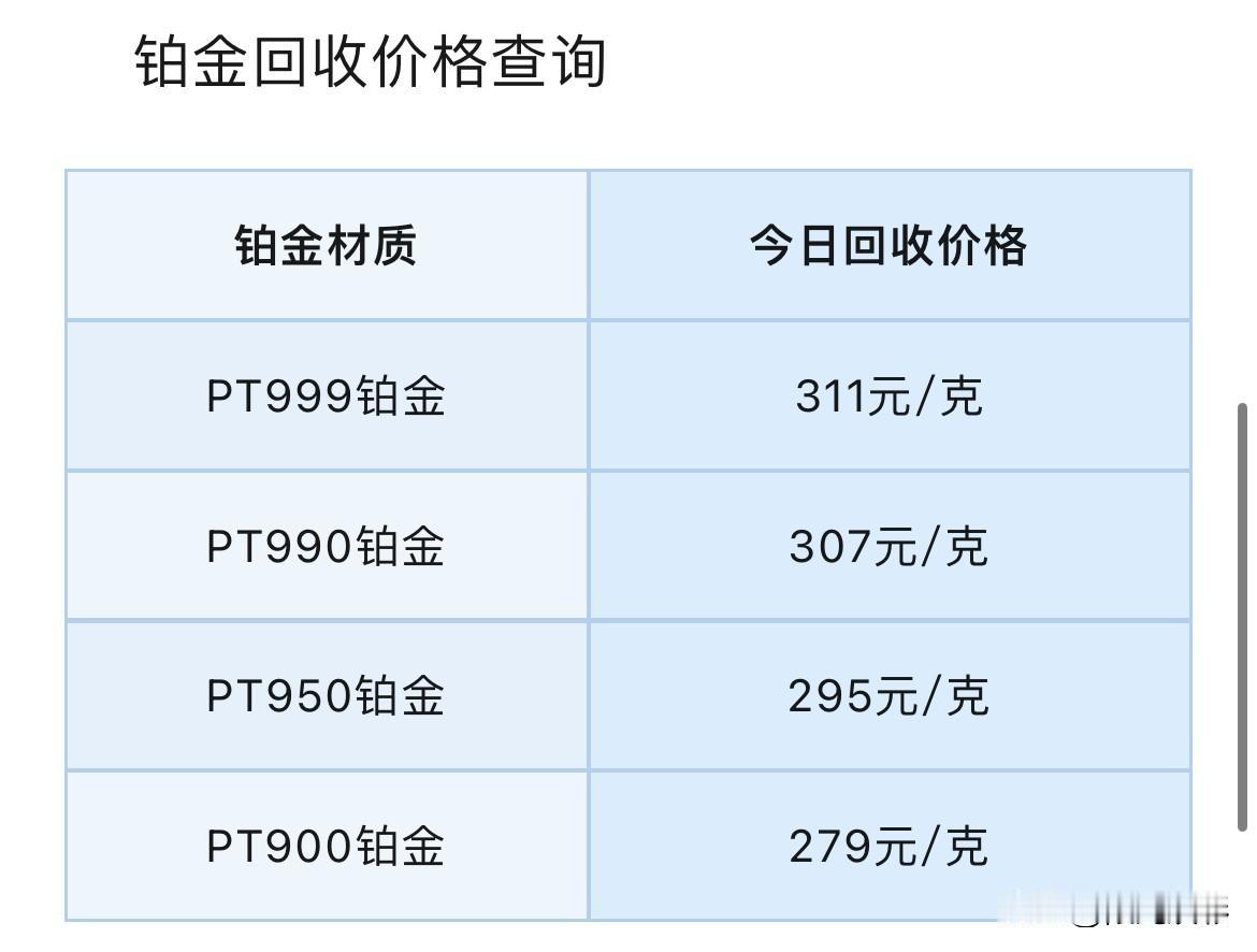 金银报价！黄金市场分析！铂金、钯金报价查询！铂金、钯金回收报价！2026年7