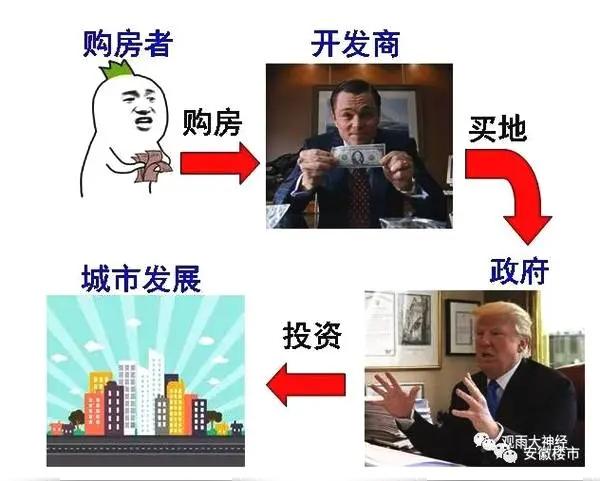 疯了！天津李先生350万抄底7套老破小，月租稳赚1.5万：普通人跟风前，先看清这