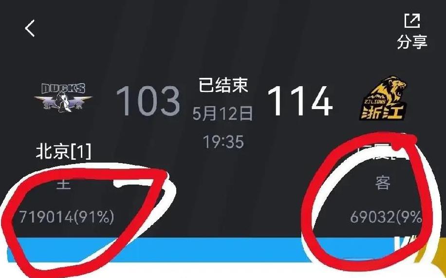 王博场外输得一塌糊涂！浙江广厦男篮2：1领先后，王博却在场外输得一塌糊涂！在球