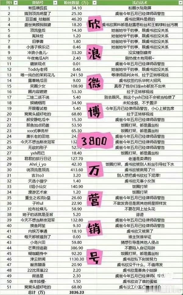 我真的很崩溃表格做了一批又一批但是就是没有我！！！！​​​