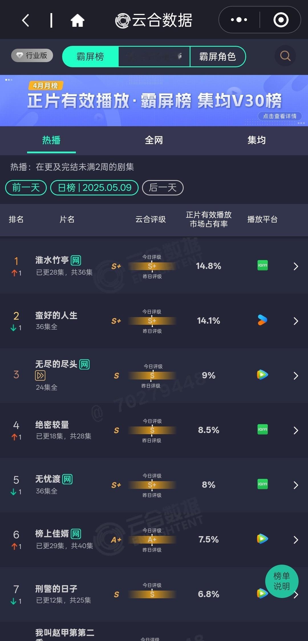 淮水竹亭昨日云合登顶❗❗❗扛住嘿氵，继续跑刘诗诗🐮🐮🐮🐮🐮
