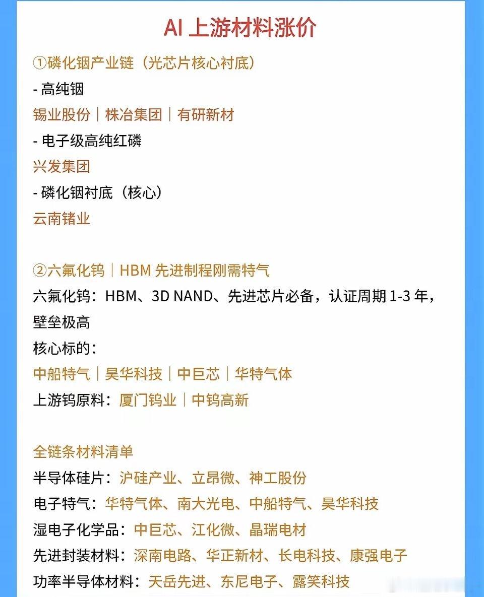AI上游材料迎来涨价周期，两大核心赛道梳理AI算力持续爆发，不光是芯片、服务器需