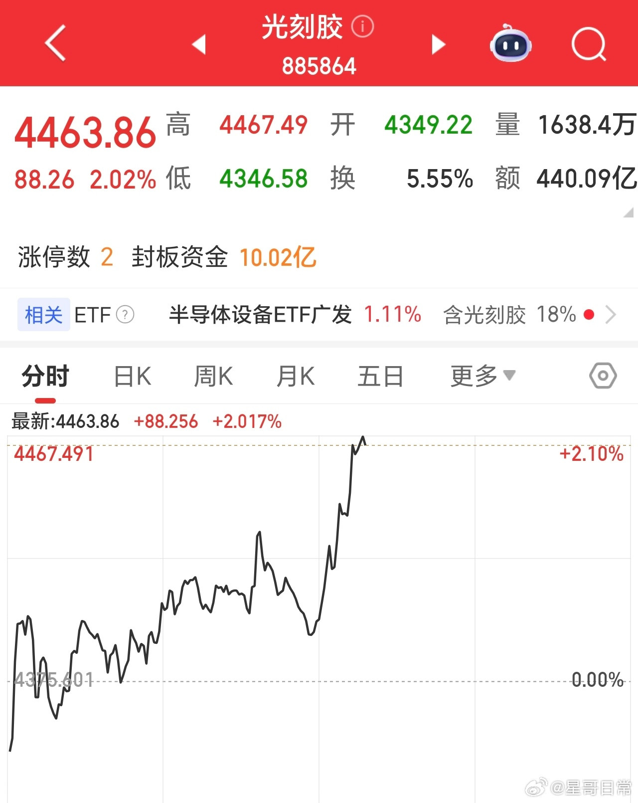 开心，光刻胶几个牛挺猛