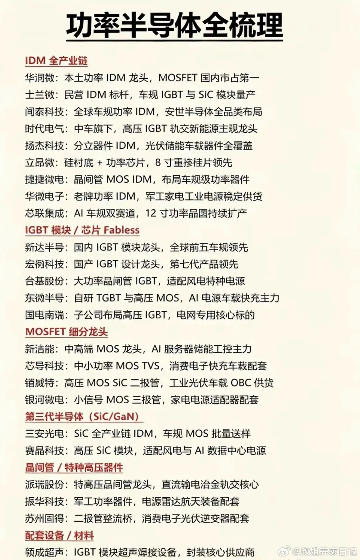 功率半导体——概念股梳理！由于AI算力集群功耗激增，功率半导体正成为存储之后的新