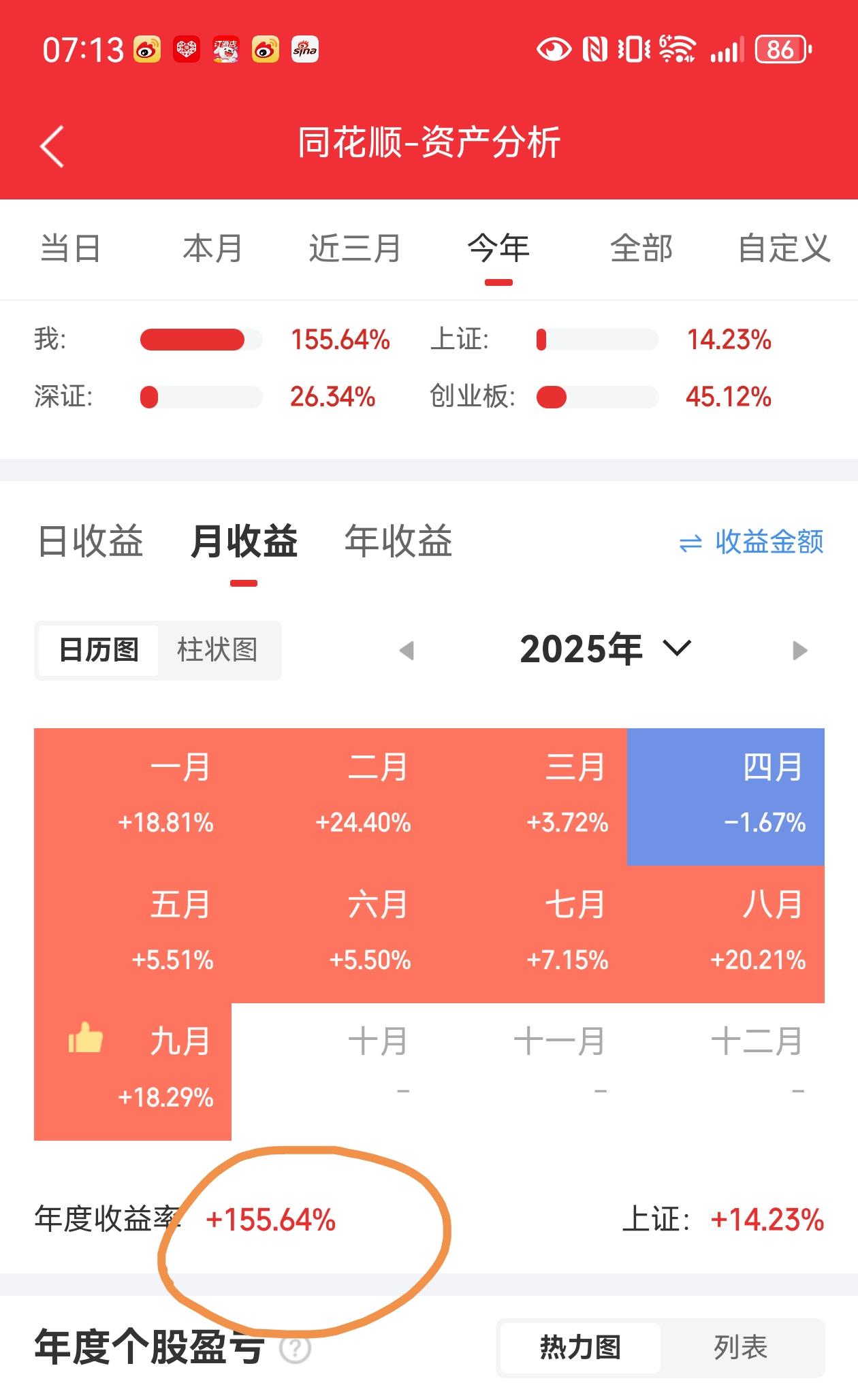 股票今年最高收益150%，要收手么？理财股票基金实盘记录