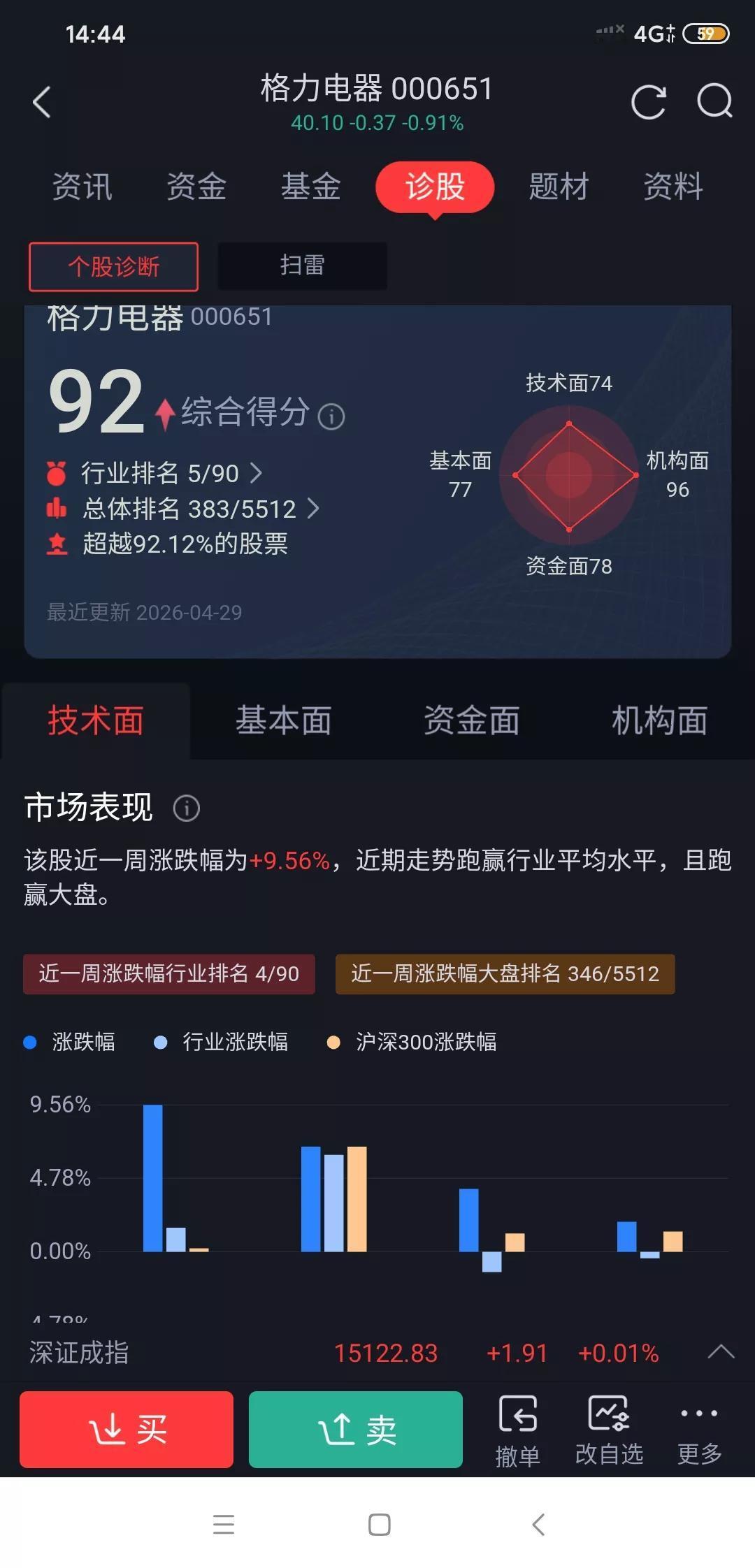 格力电器最坏的时候已经过去?这一季报真是让人眼前一亮啊！说它最坏的时候已经过去