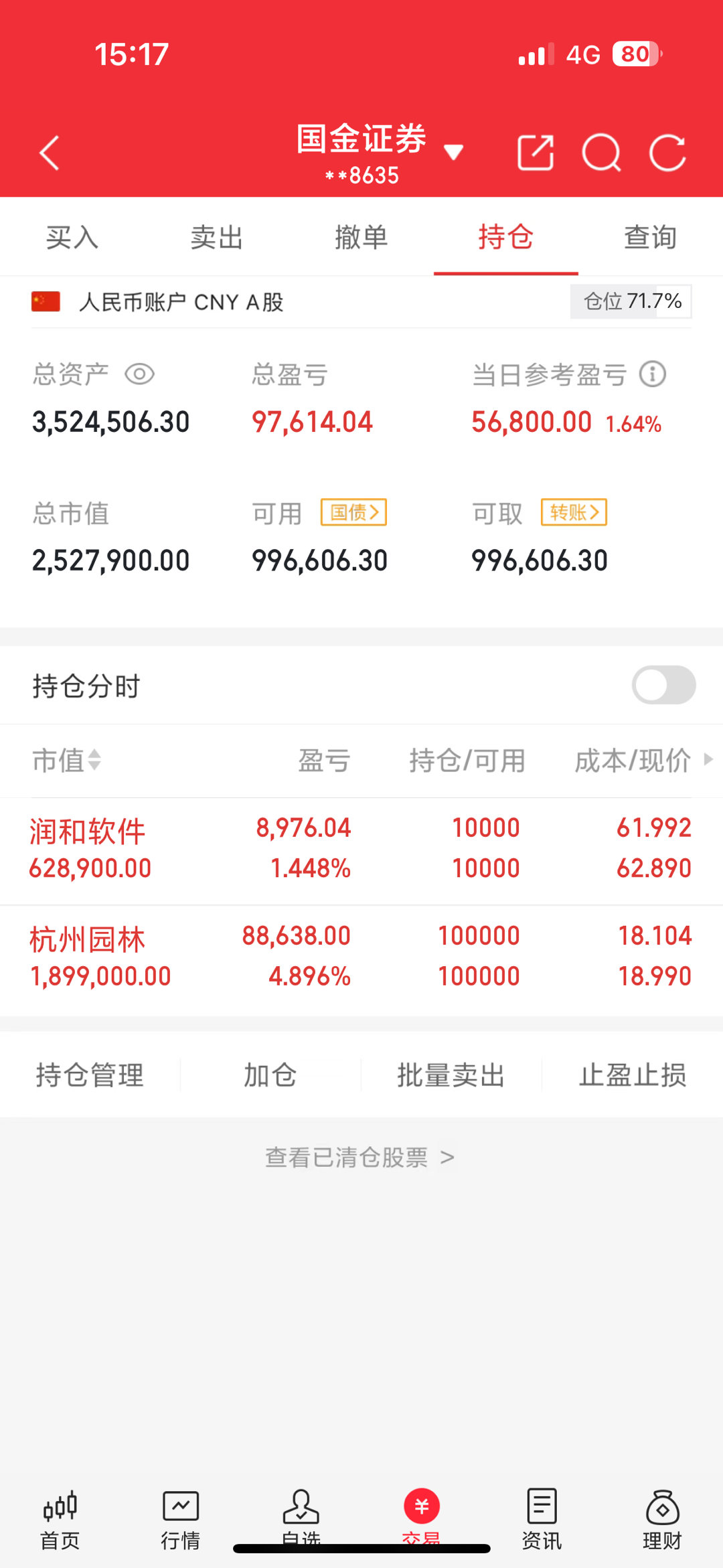 200w本金翻5倍之旅（第37天）收盘了，这几天调整洗盘，等下一波在出8月下旬是
