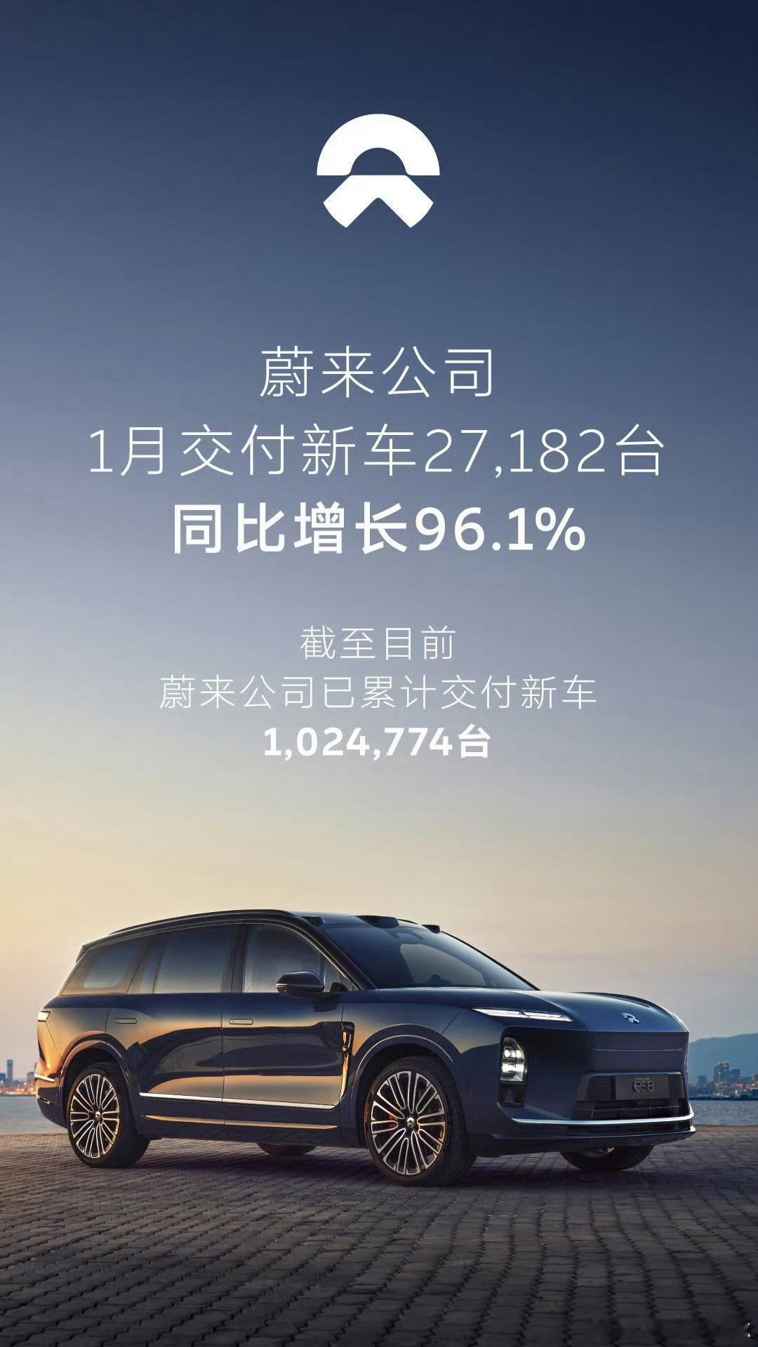 蔚小理的销量格局一直在变化最早理想起飞，接下来小鹏起飞，现在蔚来起飞了1月份三家