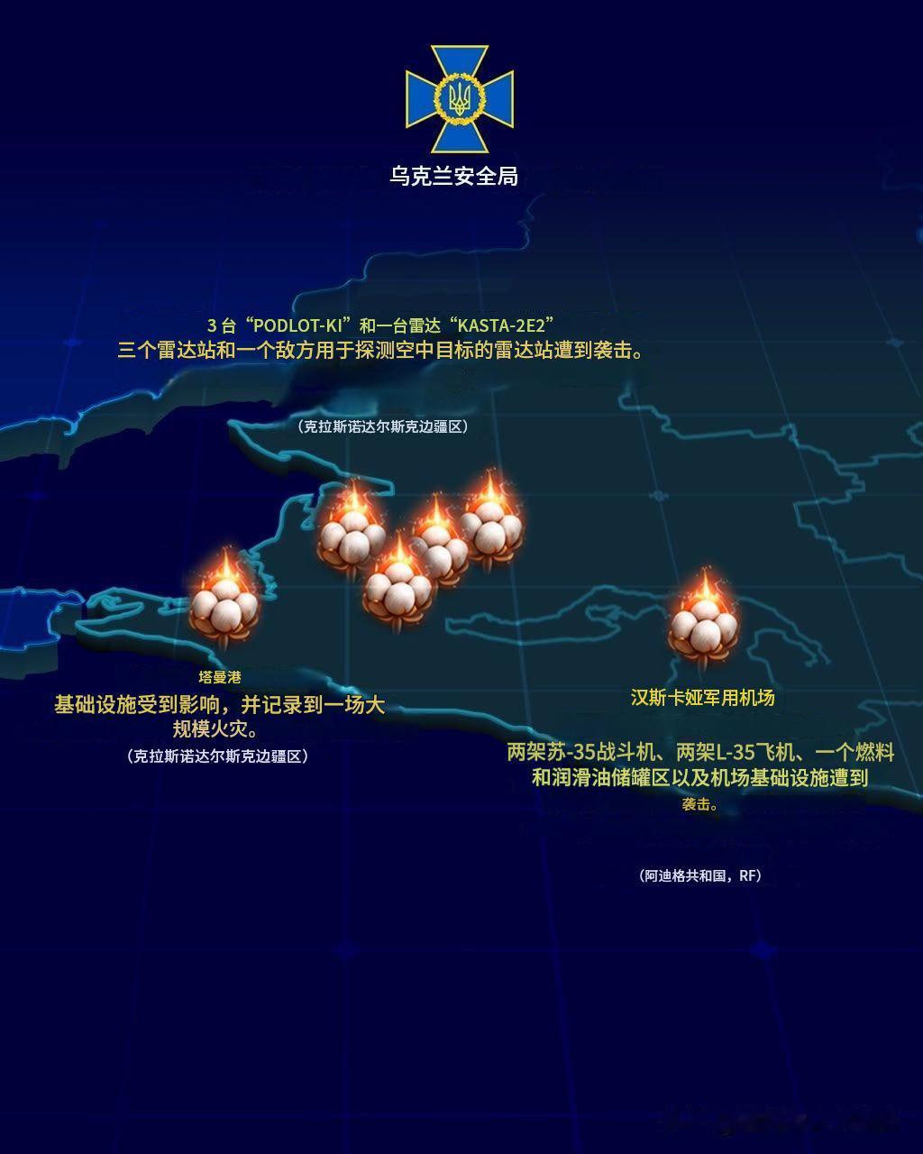 俄军2架SU-35报废？乌克兰安全局宣布，乌军无人机袭击了俄罗斯汉斯卡亚空军基地