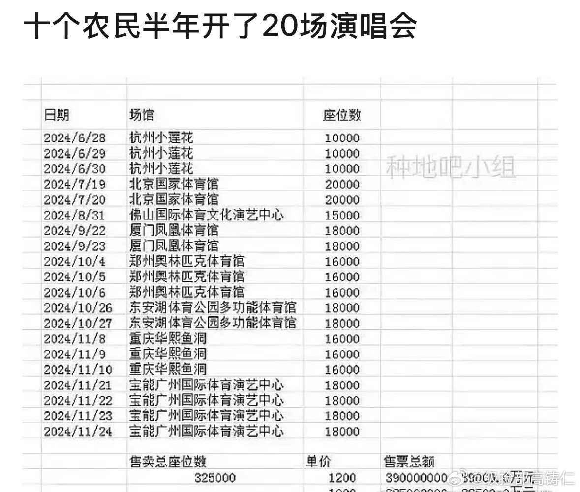 一想到种地的还能在内娱有这么大的生存空间简直令人发指​​​