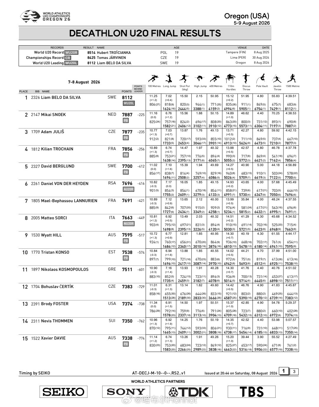2026世界U20田径世青赛男子十项全能决赛中，🇸🇪选手利亚姆·贝洛·达席