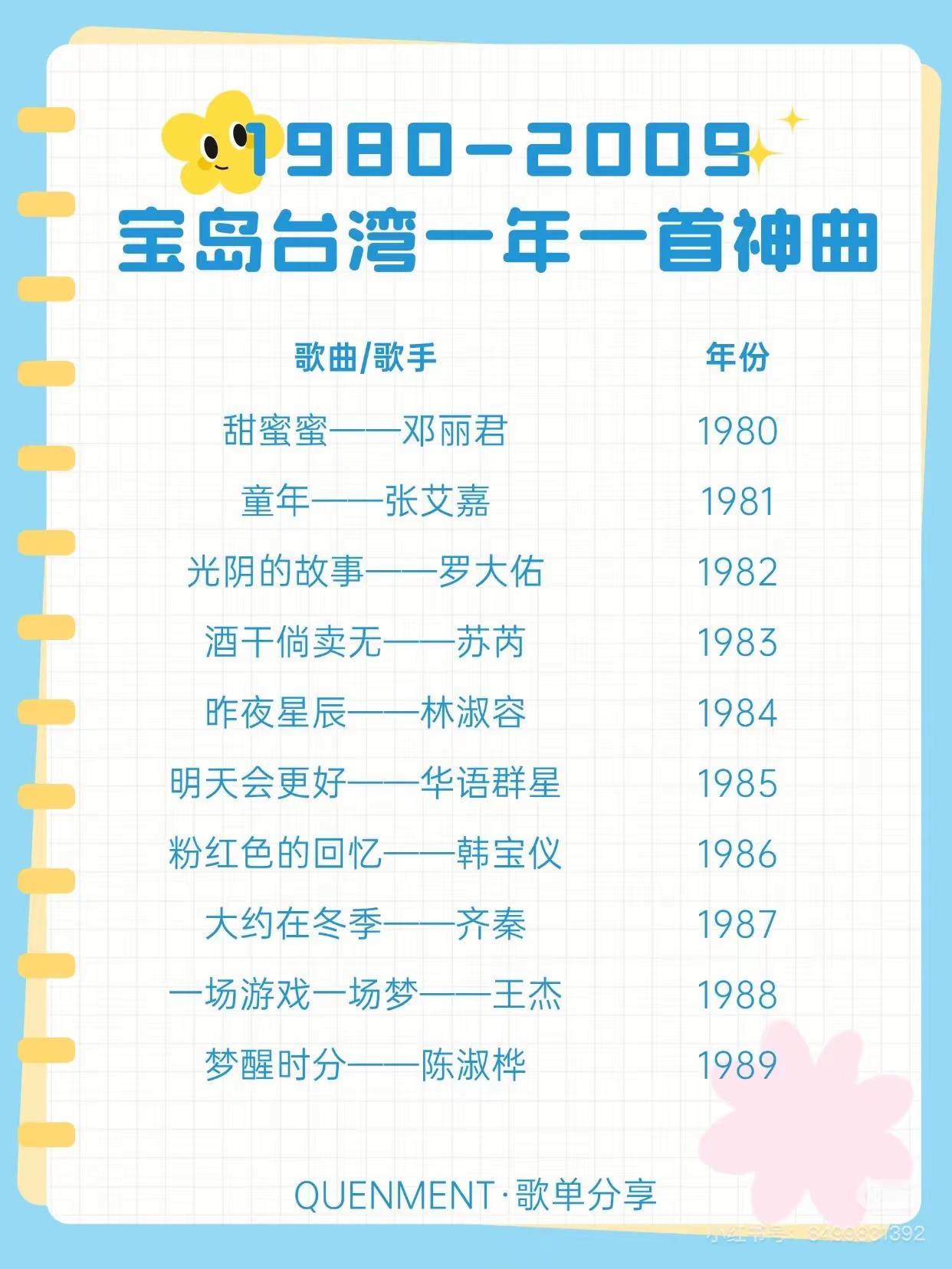 1980-2009年宝岛一年一首代表歌曲：你最喜欢哪一首？
