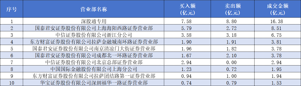 Deepseek概念股拓维信息六连板后不刹车, 章盟主、成都系、量化多路资金大赚