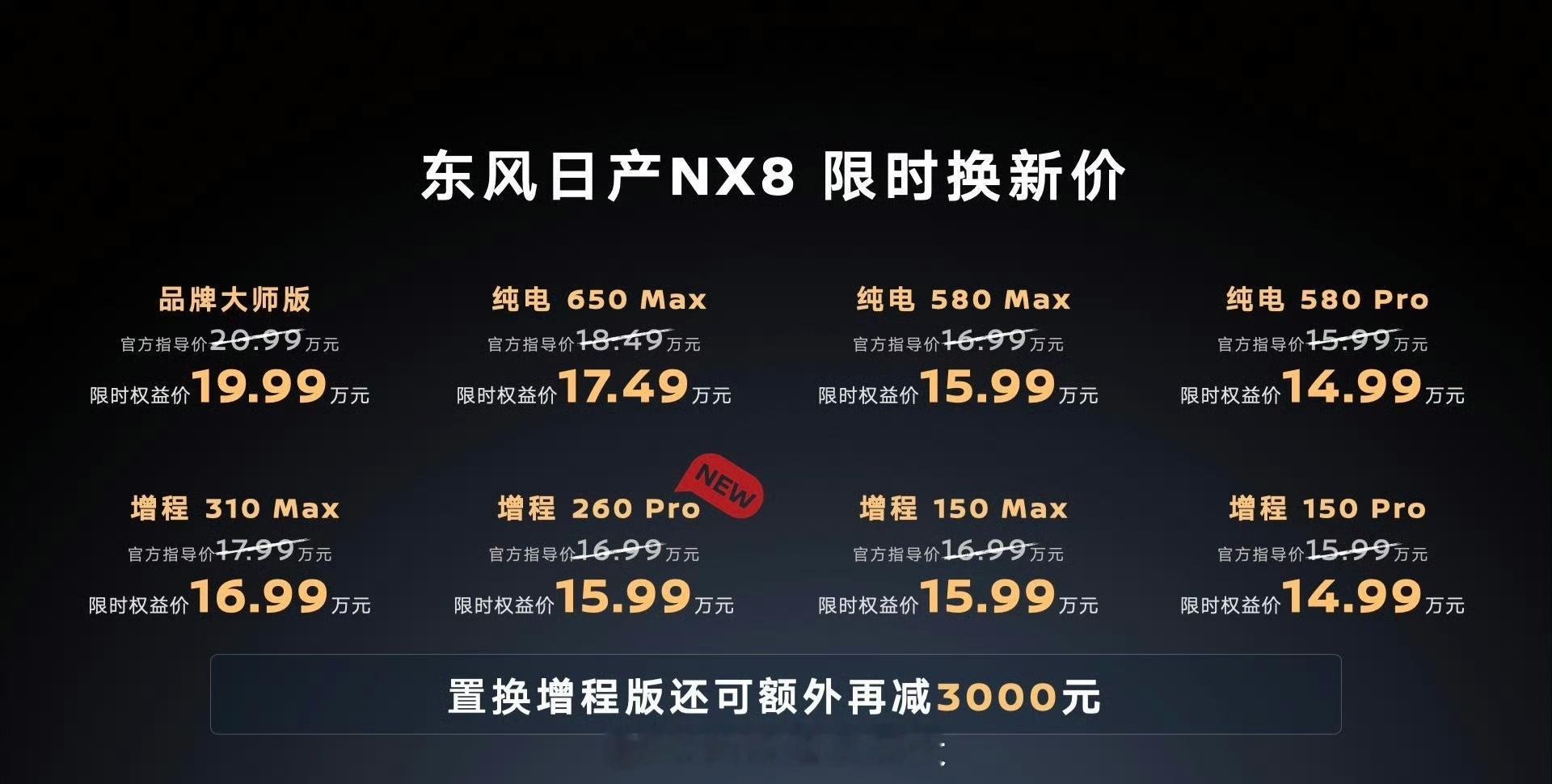 4月初NX8正式上市，到6月20号交付量破一万台，上市这两个月来，月销量稳定在五