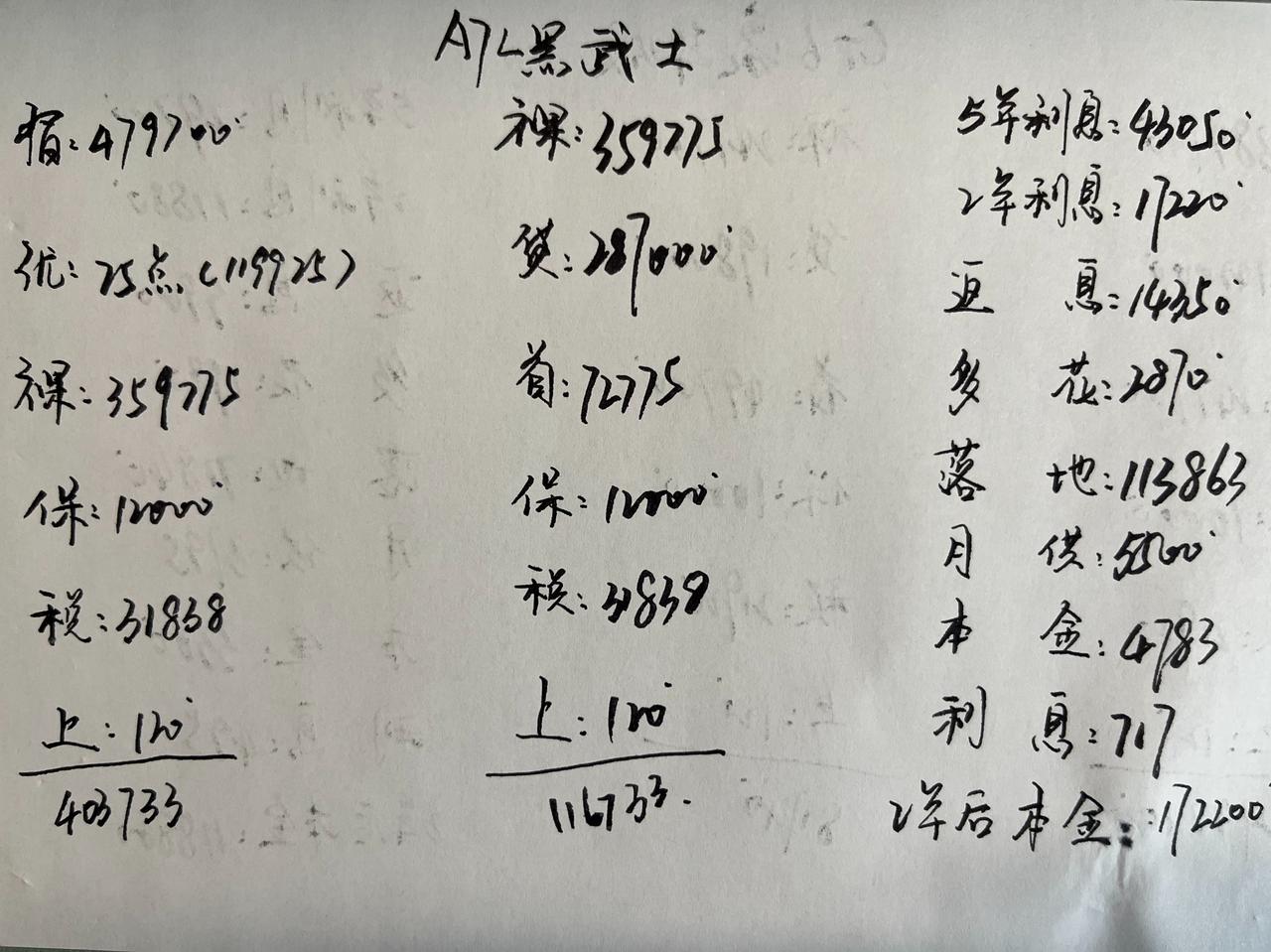 优惠25个点，奥迪A7L黑武士真的太香了！说个数据，奥迪A7L7月份销量1
