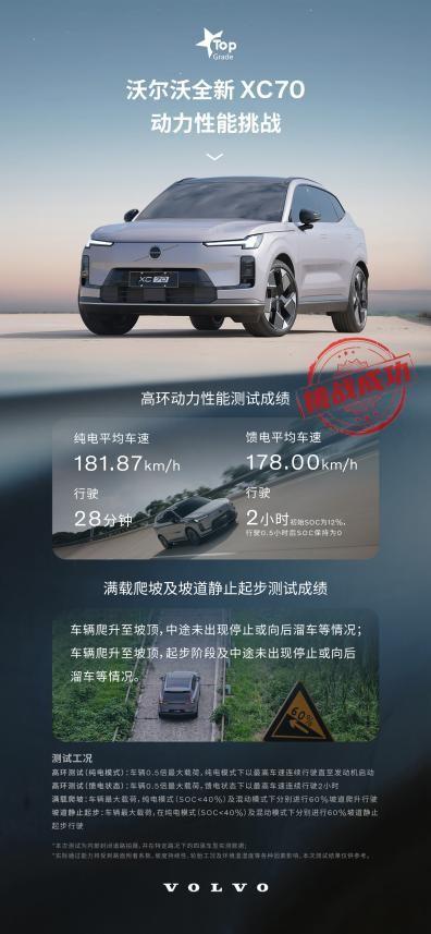 硬核技术展现全场景实力！沃尔沃全新XC70混动实测表现抢眼 混动市场“续航与