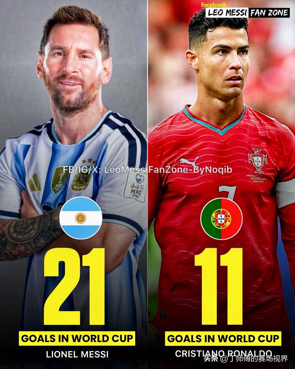 梅西和C罗世界杯进球数据对比：🇦🇷21球——利昂内尔·梅西🇦?