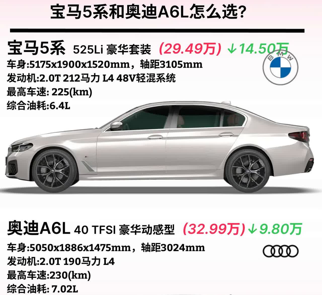 宝马5系和奥迪A6L怎么选？·宝马5系525Li豪华套装(29.49万)↓1