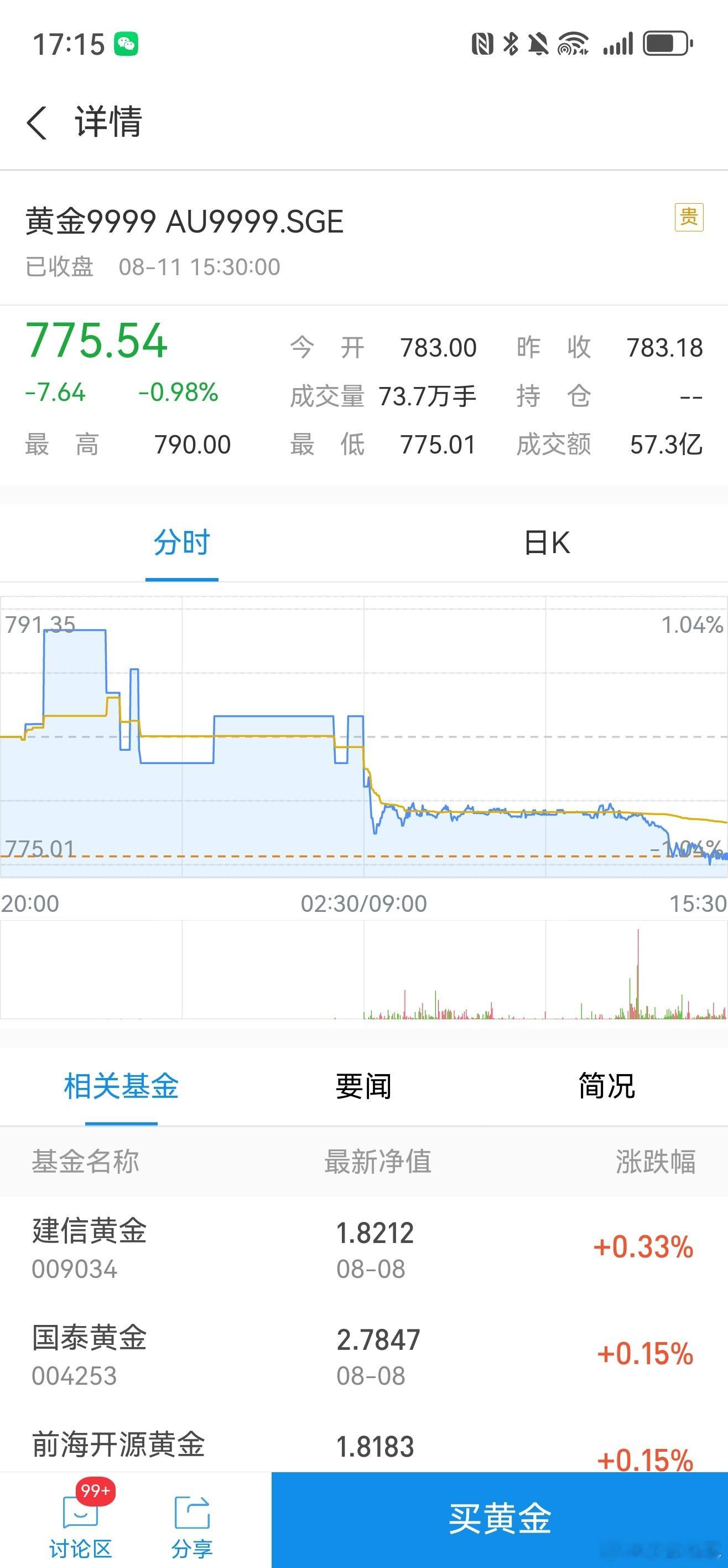 黄金感觉最近金价好平稳啊，你们说过段时间会涨价还是跌啊，真的好想买[哭哭]​​