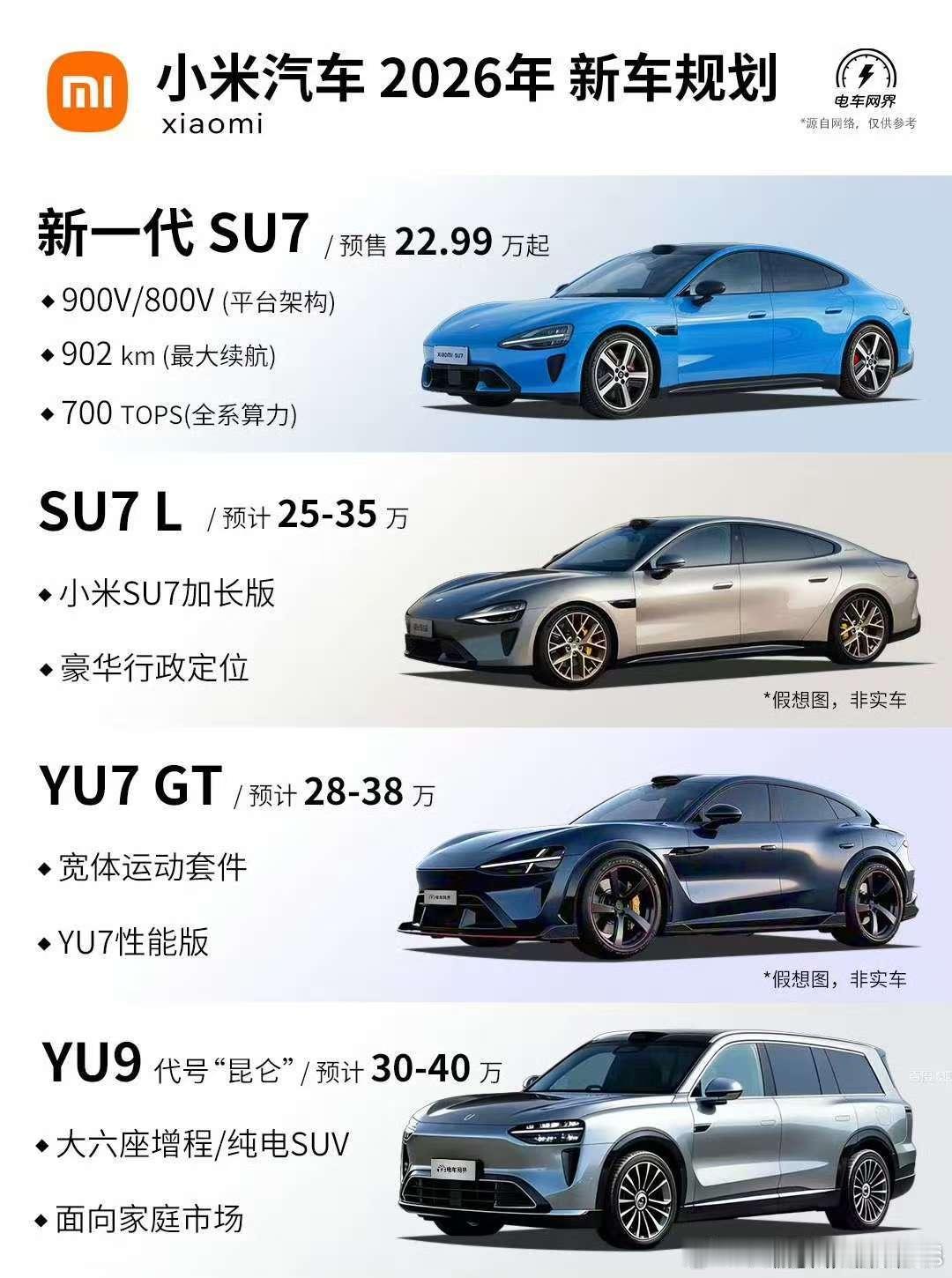 有一说一，SU7L这个观感真不戳，不过YU9感觉和上面三台就不是一个画风的样子。