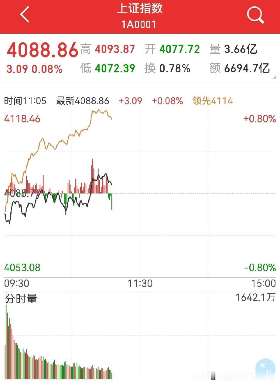 好股太多了，忙不过来！可控核聚变、军工、数字货币、脑机接口、电力…老股民早