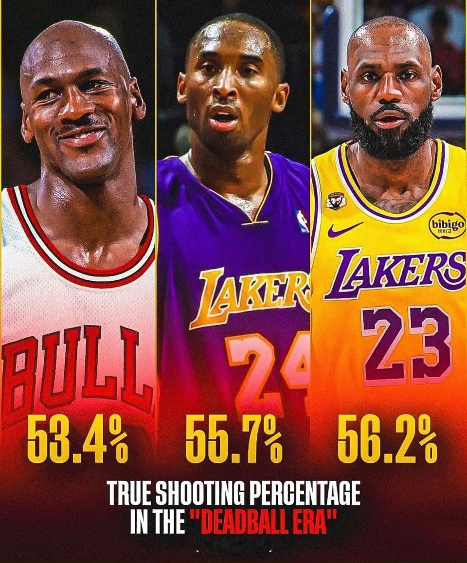 三大顶级巨星共同的时代，他们的命中率都差不多。乔丹53%，科比55%，詹姆斯