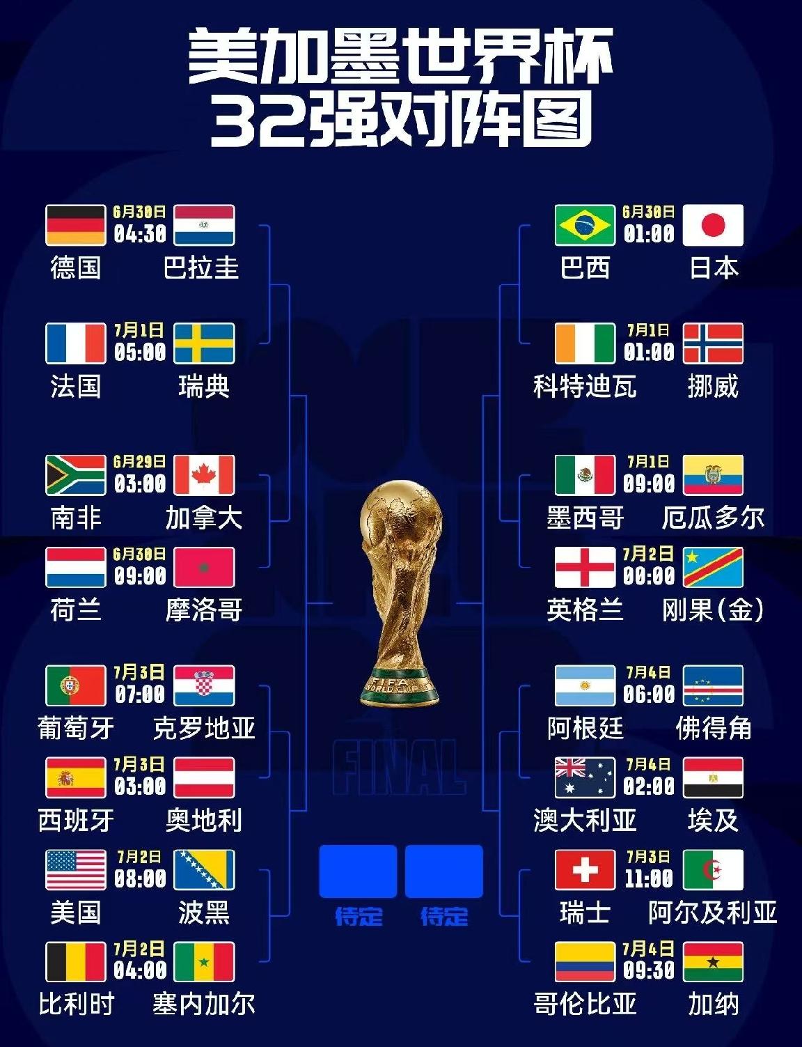 美加墨世界杯32强球队全部出炉！大洋洲1支球队0晋级！亚洲9支球队2支晋级！
