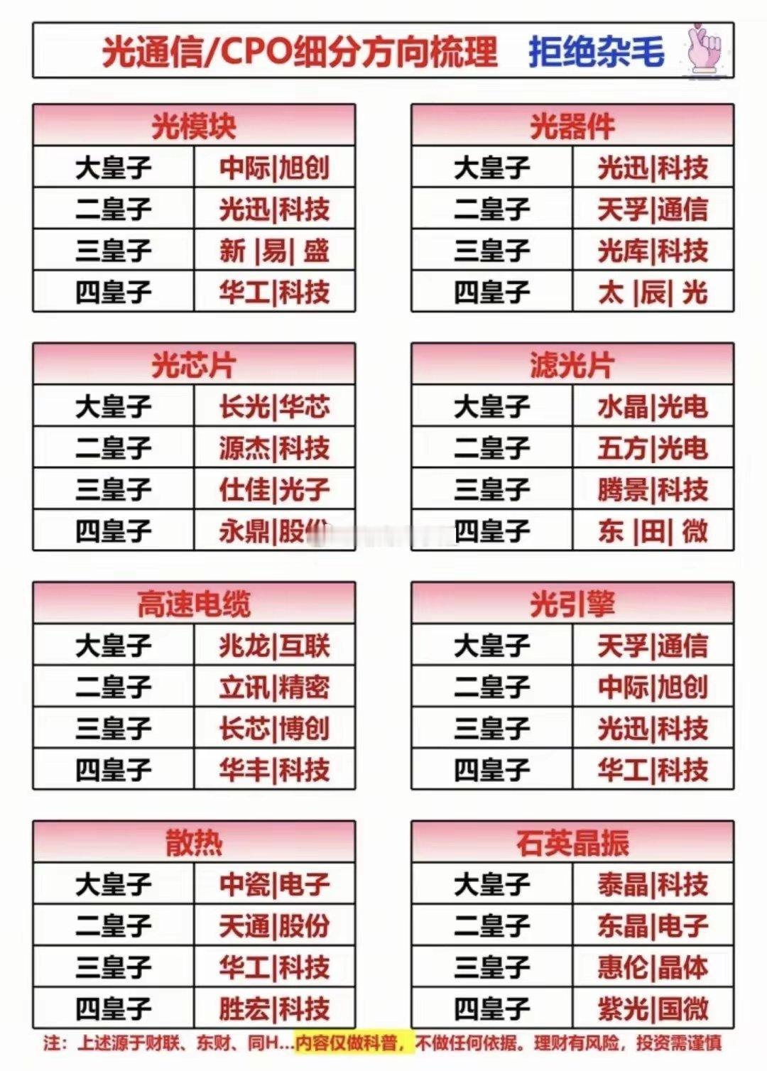 三大硬核赛道核心标的全梳理！半导体+AI应用+光通信精准卡位……半导体投资逻辑：
