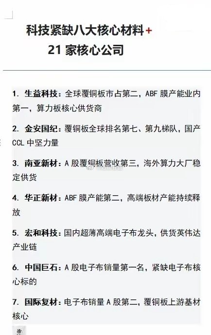 科技紧缺八大核心材料+21家核心公司材料覆铜板电子布环氧树脂PCH高