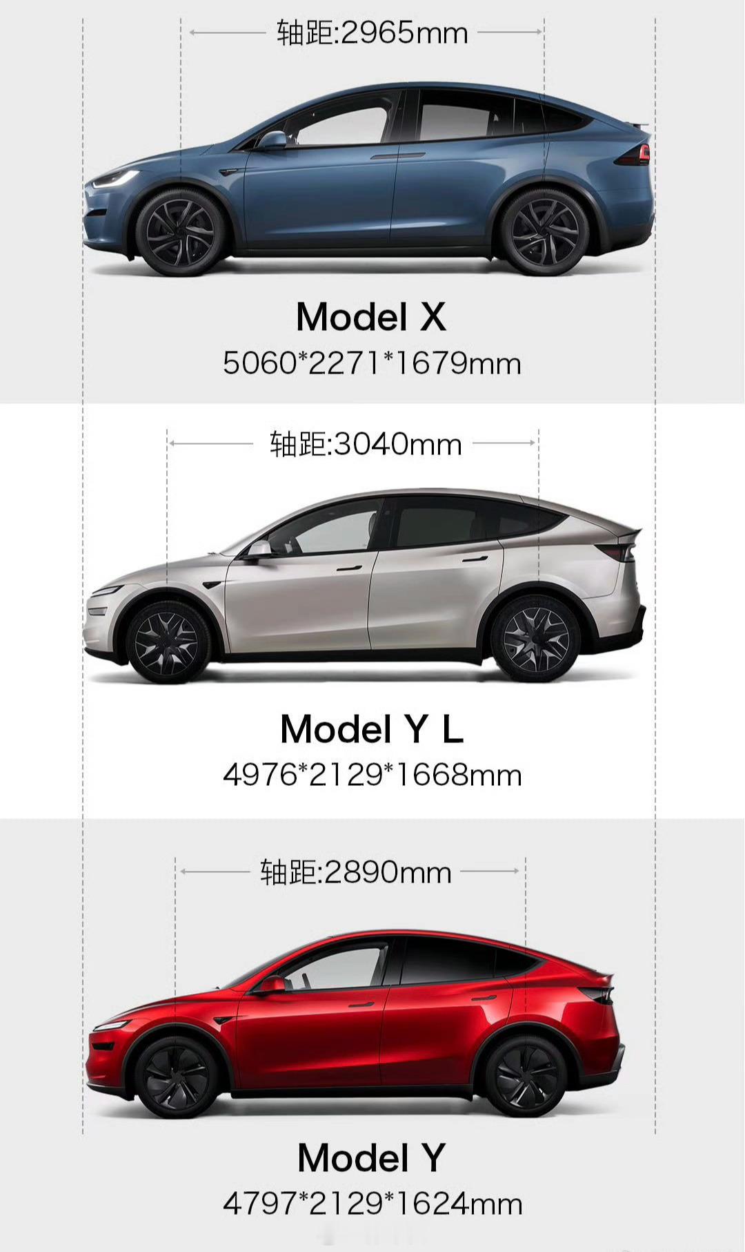 从数据上来看ModelYL确实长大了不少但是这个溜背造型第三排大概率坐不了成年