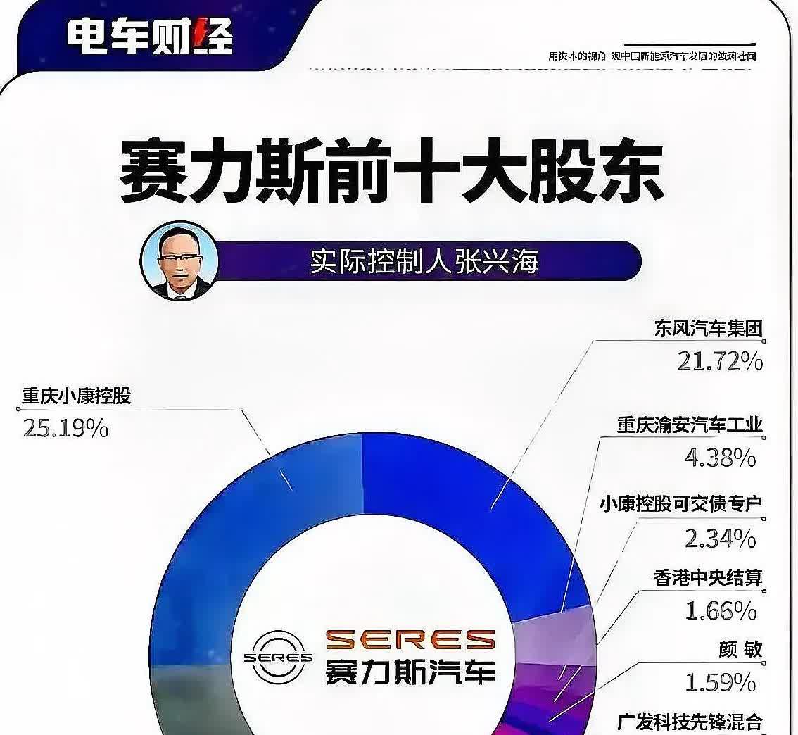 万万没想到华为与赛力斯汽车的关系并非我们想象的那样深度绑定，华为在赛力斯