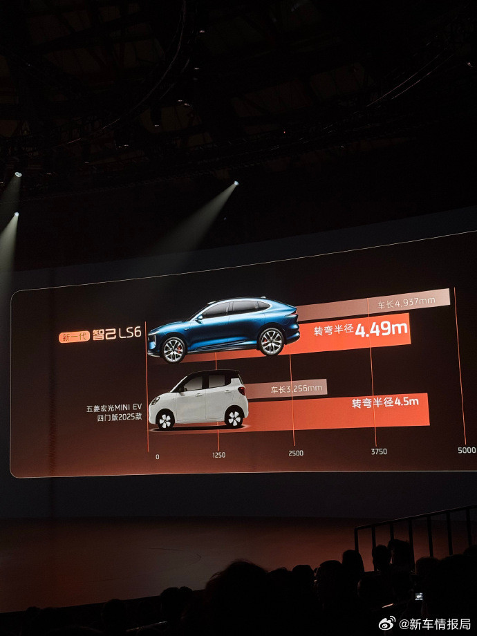 智己LS6转弯半径堪比五菱宏光MINI9月10日，新一代智己LS6上市发布会上