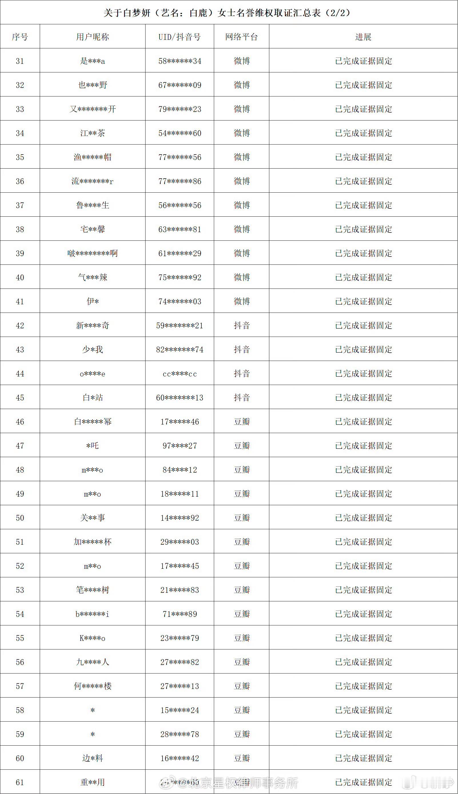 白鹿方六连辟谣蒙淇淇开撕白鹿要不是这霸榜的话题，都不知道有这么多是非曲折。认真