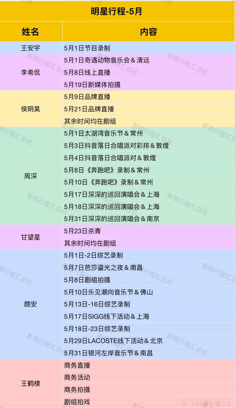 5月男明星行程王安宇李希侃侯明昊周深甘望星颜安王鹤棣周翊然范丞丞任嘉伦黄俊捷常华